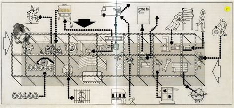 Oma Jussieu — Two Libraries 1992 I Have Chosen Oma As My Architect And