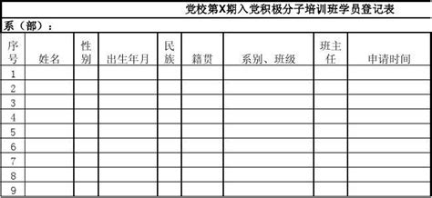 20xx级党校第八期入党积极分子培训班学员登记表1word文档在线阅读与下载无忧文档