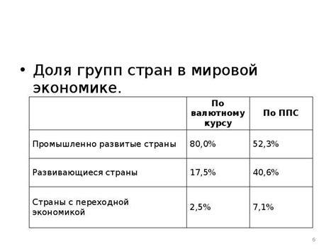 Место страны в мировой экономике - презентация, доклад, проект скачать