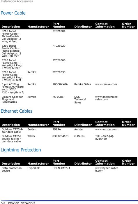 Wavion WS410 Metro Access Point User Manual ProactivePortal Server