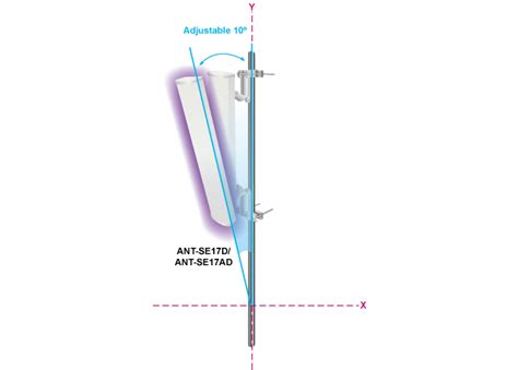 Planet Ant Se Ad X Mimo Ghz Dbi Sector Antenna Dual Polarity