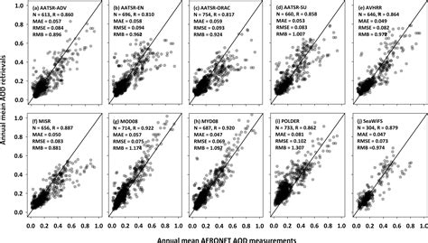 Acp Intercomparison In Spatial Distributions And Temporal Trends