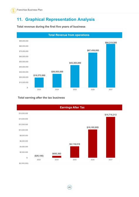 Top 10 Franchise Business Plan Templates With Samples And Examples