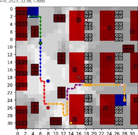 Figure From Agv Path Planning And Optimization With Deep