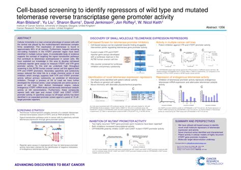 PDF Abstract 1356 Cell Based Screening To Identify Repressors Of