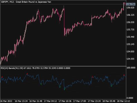 Rsi Bands Indicator Mql5 ⋆ Great Mt5 Indicators Mq5 Or Ex5 ⋆ Best