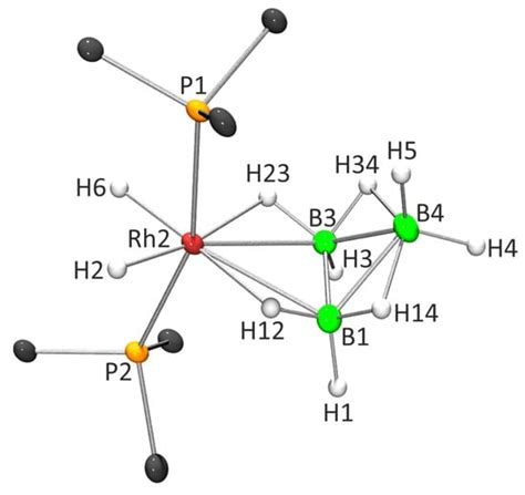 Molecules Free Full Text The Synthesis Characterization And