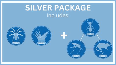 Silver Protection Package — Sure Shot Pest And Weed Control