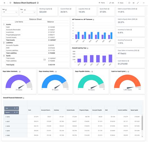 Embedded Balance Sheet Dashboard Benefits For Finance Bold Bi