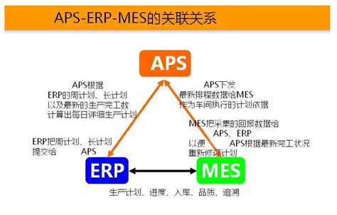 Aps高级排程系统是什么？具有哪些功能？宁波瑞辉智能科技有限公司电子行业mes电子mes系统零部件mes零部件行业mes宁波mes