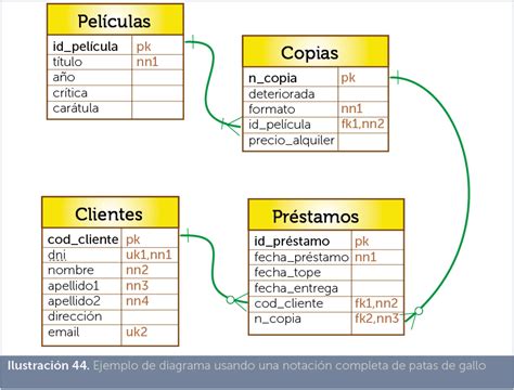 Introducir 36 Imagen Modelo De Base De Datos No Relacional Abzlocal Mx