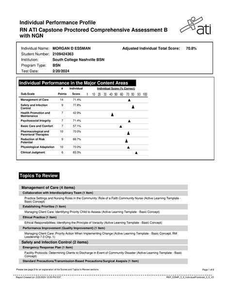 Report 12 Individual Performance Profile RN ATI Capstone Proctored