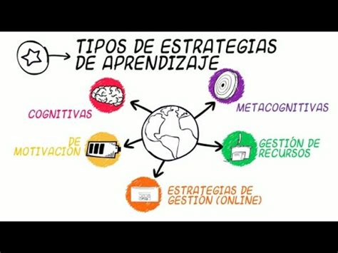 5 Tipos de Estrategias de Aprendizaje y más de 50 ejemplos YouTube