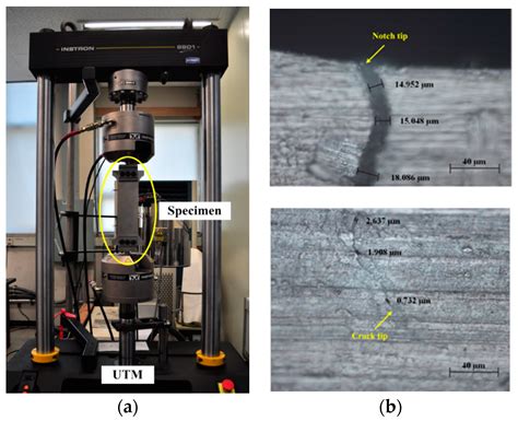 Sensors Free Full Text Self Sensing Nonlinear Ultrasonic Fatigue