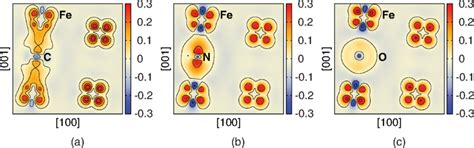 Differential charge density distributions in eV Å3 for a C b N