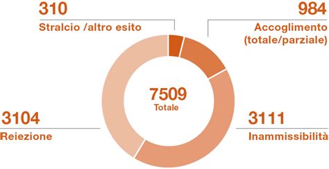 Il Tribunale Federale Ch Info