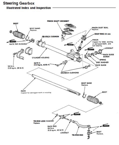 Rack And Pinion Rebuild Diagram - Wiring Diagram