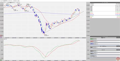 日経平均テクニカル分析 【人生をもっと豊かに】役立つ知識をご提供する！名古屋投資カンパニーのブログ