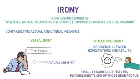 😀 What is literary irony. Irony Examples for Kids. 2019-01-10