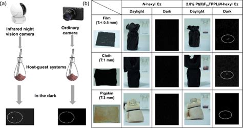 Realizing Near Infrared Mechanophosphorescence From An Organic Host