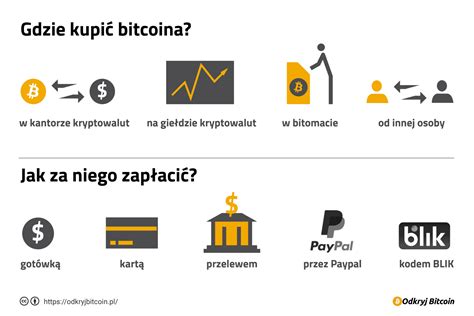 Jak kupić Bitcoin 10 sposobów Poradnik KROK PO KROKU