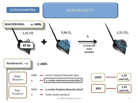 Estequiometria Rendimiento De Una Reacci N Qu Mica Youtube