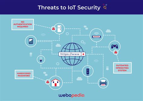 What Is Iot Security Webopedia