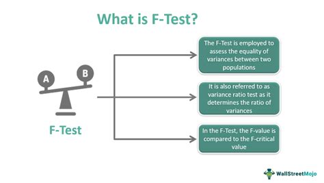 F Test Definition Statistics Calculation Interpretation Example