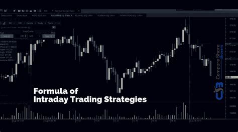 Intraday Trading Tips Strategies Techniques And Formula