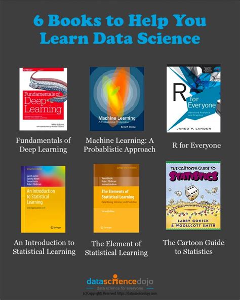 Books for Learning Data Science: Top 6 Picks