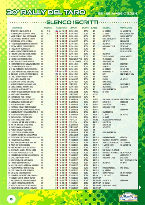 Elenco Iscritti Rally Internazionale Del Taro Rallyssimo