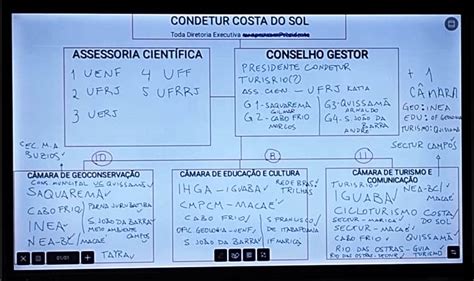 Iv Workshop Do Projeto Geoparque Cost Es E Lagunas Do Rj Geoparque