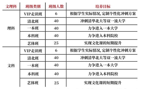 2023清北书院全日制备考复读学校招生简章 招生简章