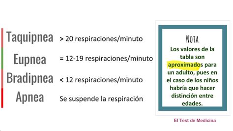 Biomedidas Frecuencia Respiratoria