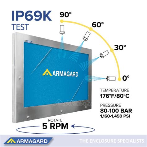 Was ist IP69K? Ein Leitfaden für Anfänger | Armagard Ltd.