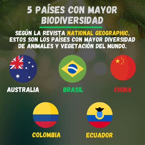 Infografía Biodiversidad Mundial