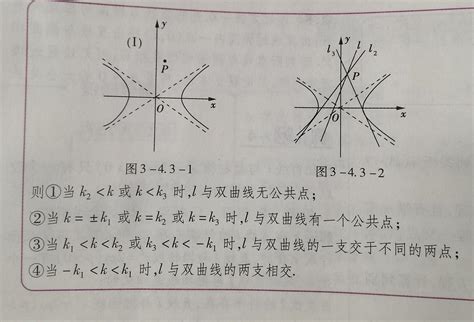 直线与双曲线位置关系判定的方法 知乎