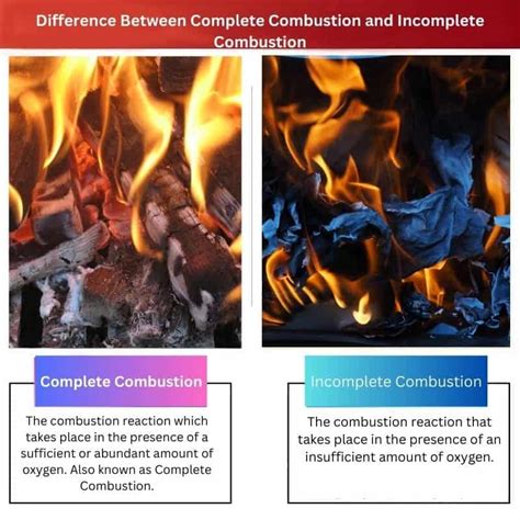 Combusti N Completa Vs Incompleta Diferencia Y Comparaci N