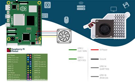 Geeekpi Raspberry Pi Gb Starter Kit Avec N M Nvme Ssd Pcie