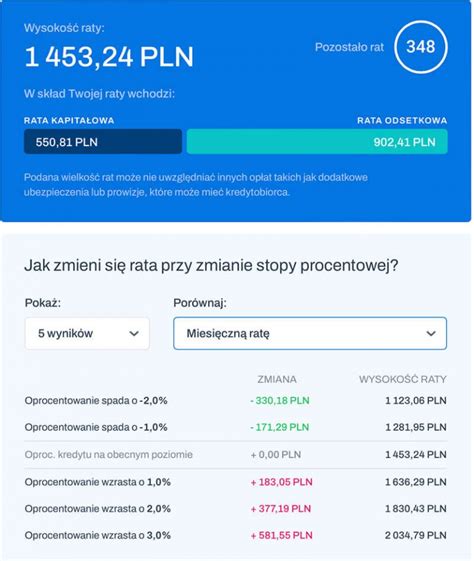 Nadpłata kredytu czy się opłaca Sprawdź kalkulator