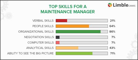 Complete Guide To Facilities Management Limble Cmms