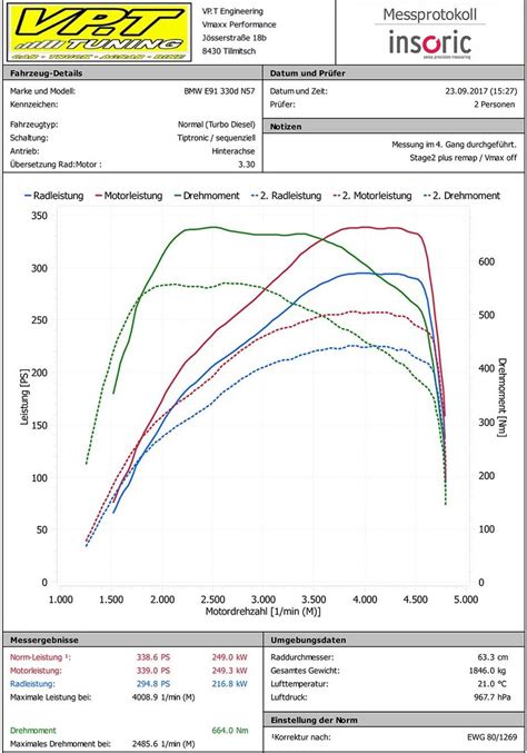 Fahrzeuge Aus Der Werbung Bmw D E N Motor Vp T Engineering