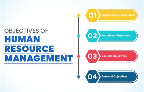 What Is Human Resource Management Hrm Nature Scope 53 Off