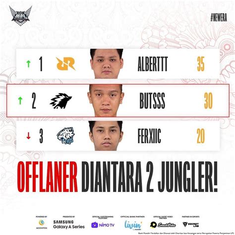 Rrq Albert Pimpin Daftar Mvp Di Minggu Ketiga Mpl Season