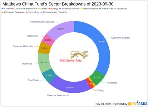 Matthews China Fund Adjusts Holdings with PDD Holdings Inc Seeing a ...