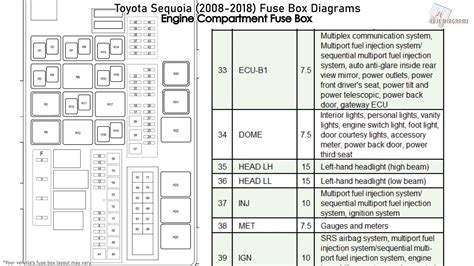 Toyota Tundra Fuse Box Diagram Diagram Mack Le Fuse D