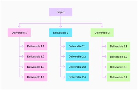 5 Tips To Help You Manage Resource Constraints With Examples