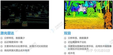 机器人环境感知与双目立体视觉 知乎