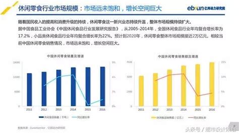 深度｜2018中國休閒零食新零售研究報告ppt 每日頭條