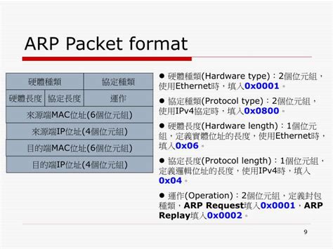 Ppt Lab3 Arp Address Resolution Protocol Powerpoint Presentation